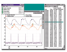 EnviroMon Data Logging Software