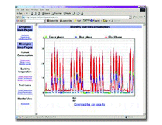 Remote Data Logging