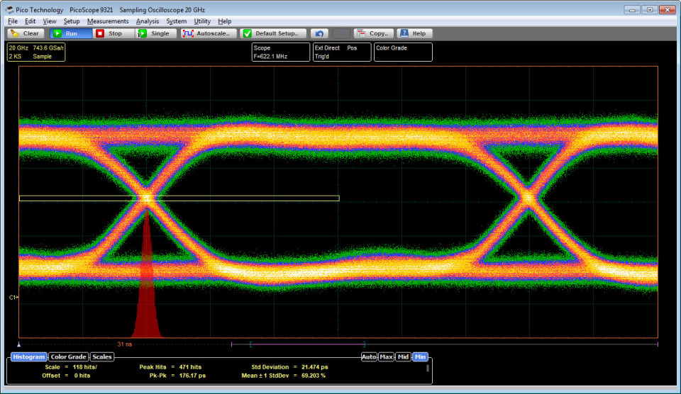 PicoScope 9300 Histogram