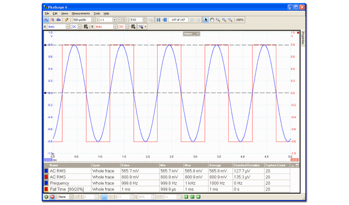 Picoscope Measurements